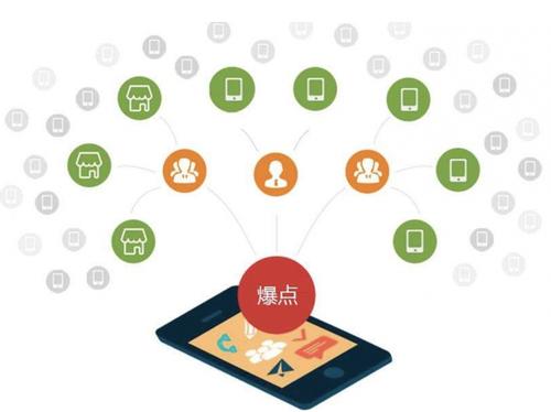 如皋为什么越来越多的企业通过软文营销来引流